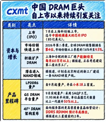 帖子配图